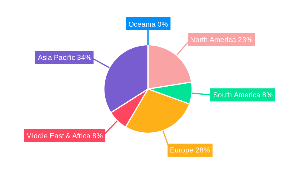 Flexible Flange Coupling Market Share by Region - Global Geographic Distribution