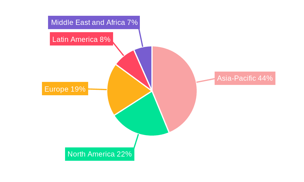 Flexible Paper Packaging Market Market Share by Region - Global Geographic Distribution