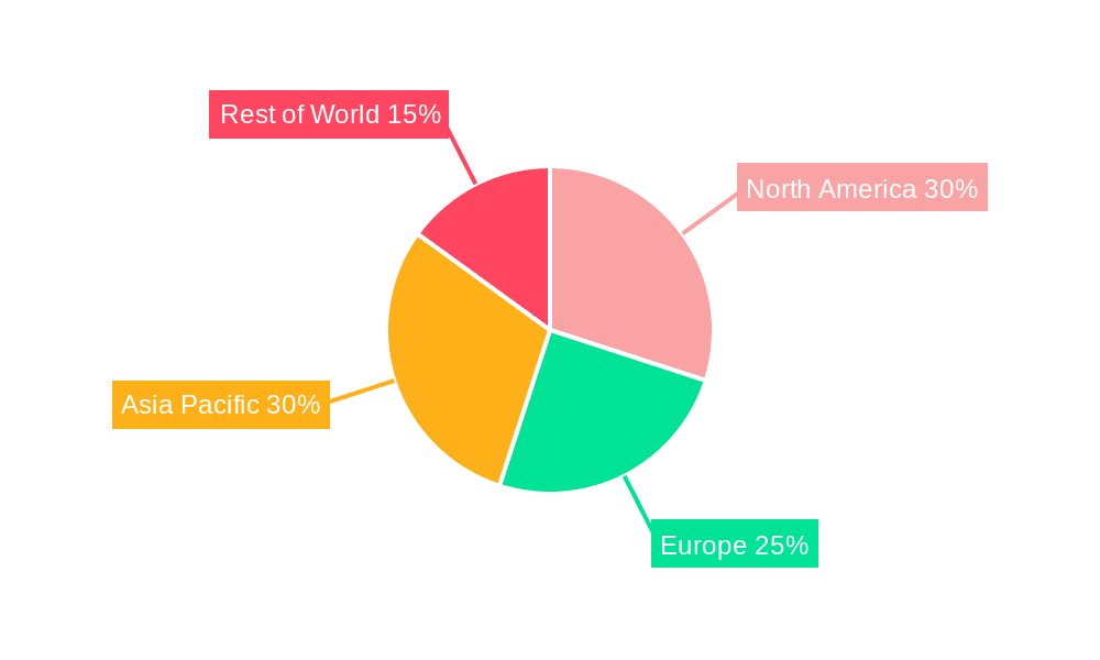 Food Fortifying Agents Market Share by Region - Global Geographic Distribution