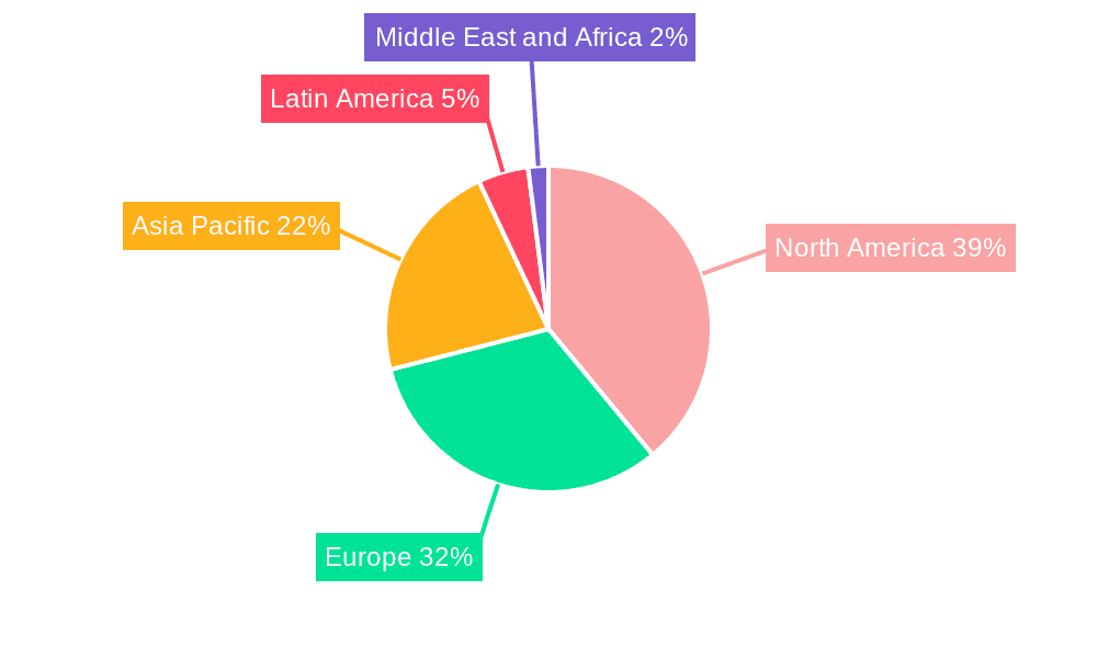 Food Pathogen Testing Market Market Share by Region - Global Geographic Distribution