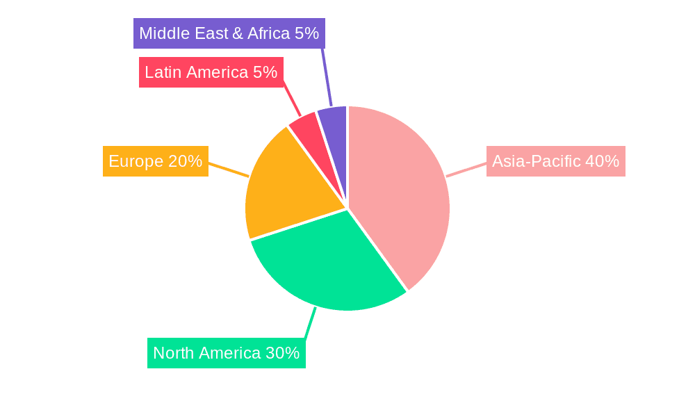 Food-grade Gellan Gum Market Market Share by Region - Global Geographic Distribution