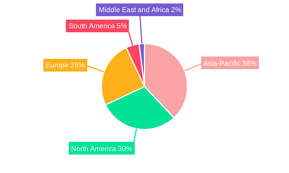 Fruit and Vegetable Ingredients Market Market Share by Region - Global Geographic Distribution