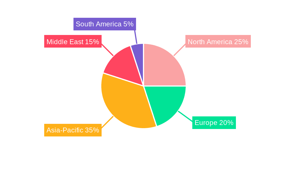 Fuel Oil Market Share by Region - Global Geographic Distribution