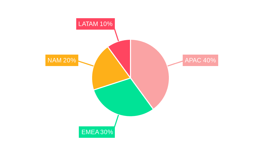 Functional Glass Film Market Share by Region - Global Geographic Distribution