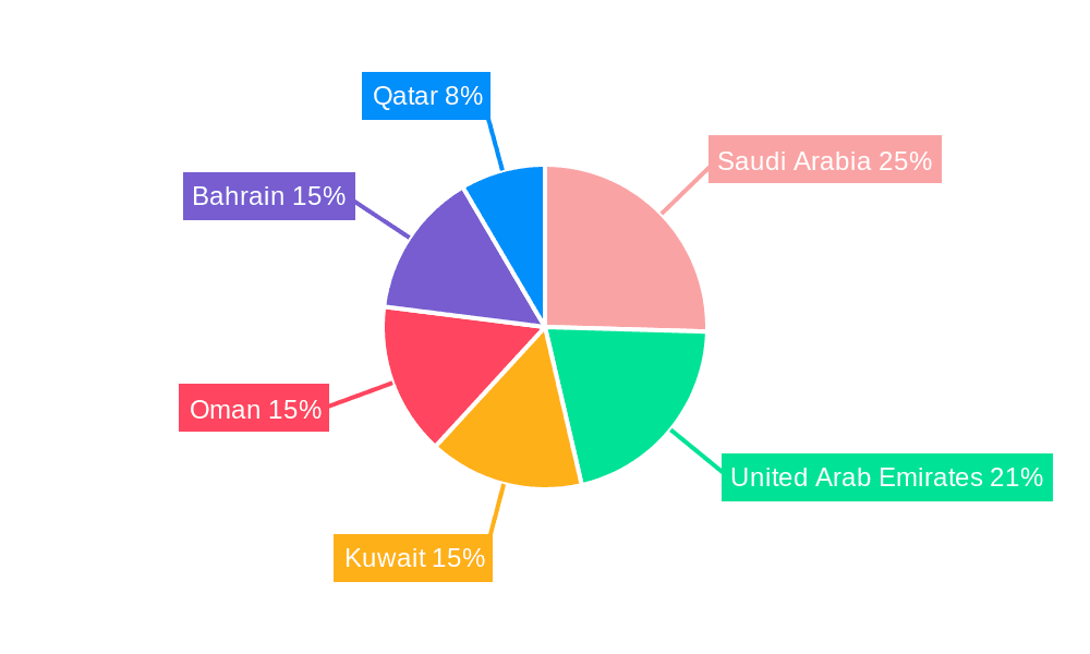 GCC Geocomposites Market Market Share by Region - Global Geographic Distribution
