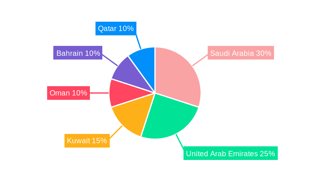 GCC Polycarboxylate Ether Superplasticizer Market Market Share by Region - Global Geographic Distribution