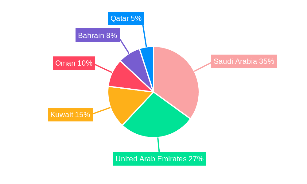 GCC Structural Steel Fabrication Market Market Share by Region - Global Geographic Distribution