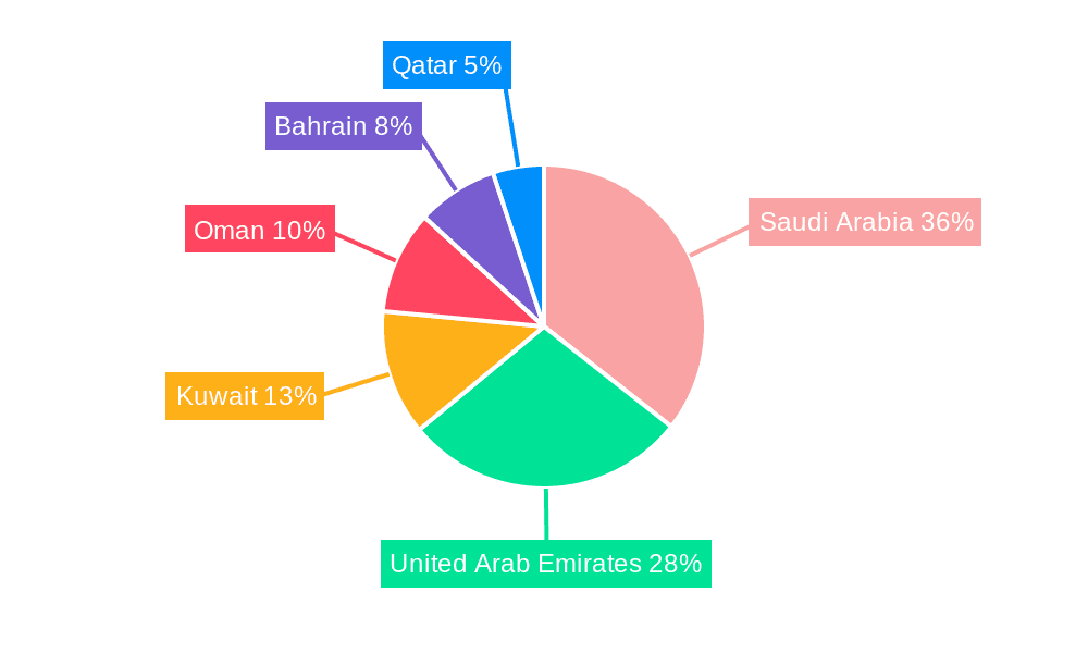 GCC Vinegar Market Market Share by Region - Global Geographic Distribution