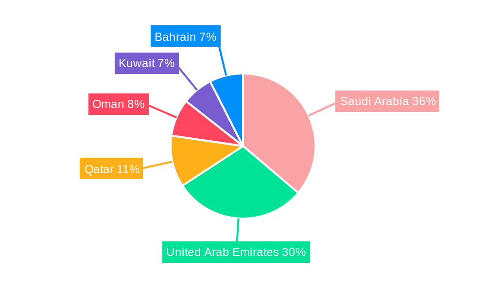 GCC Waste Management Market Market Share by Region - Global Geographic Distribution