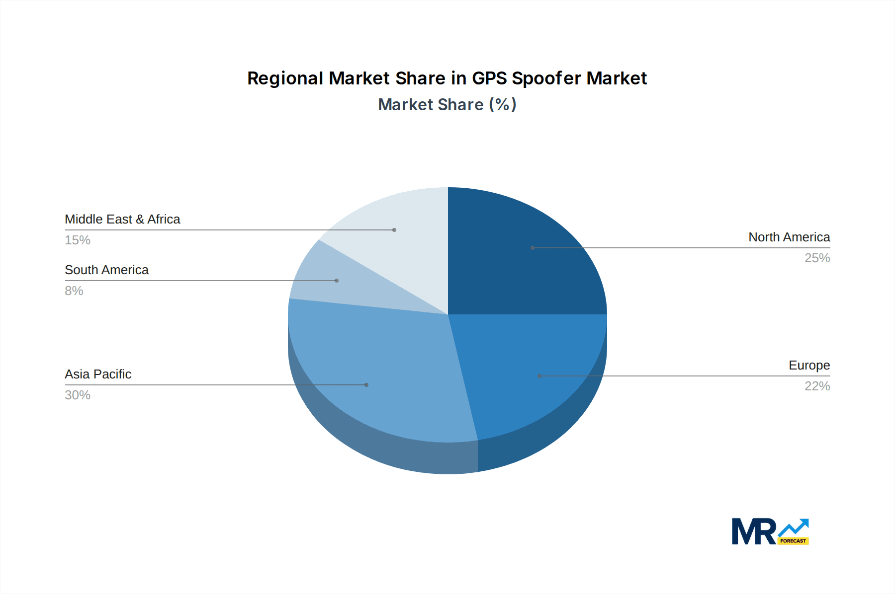 GPS Spoofer Market Share by Region - Global Geographic Distribution