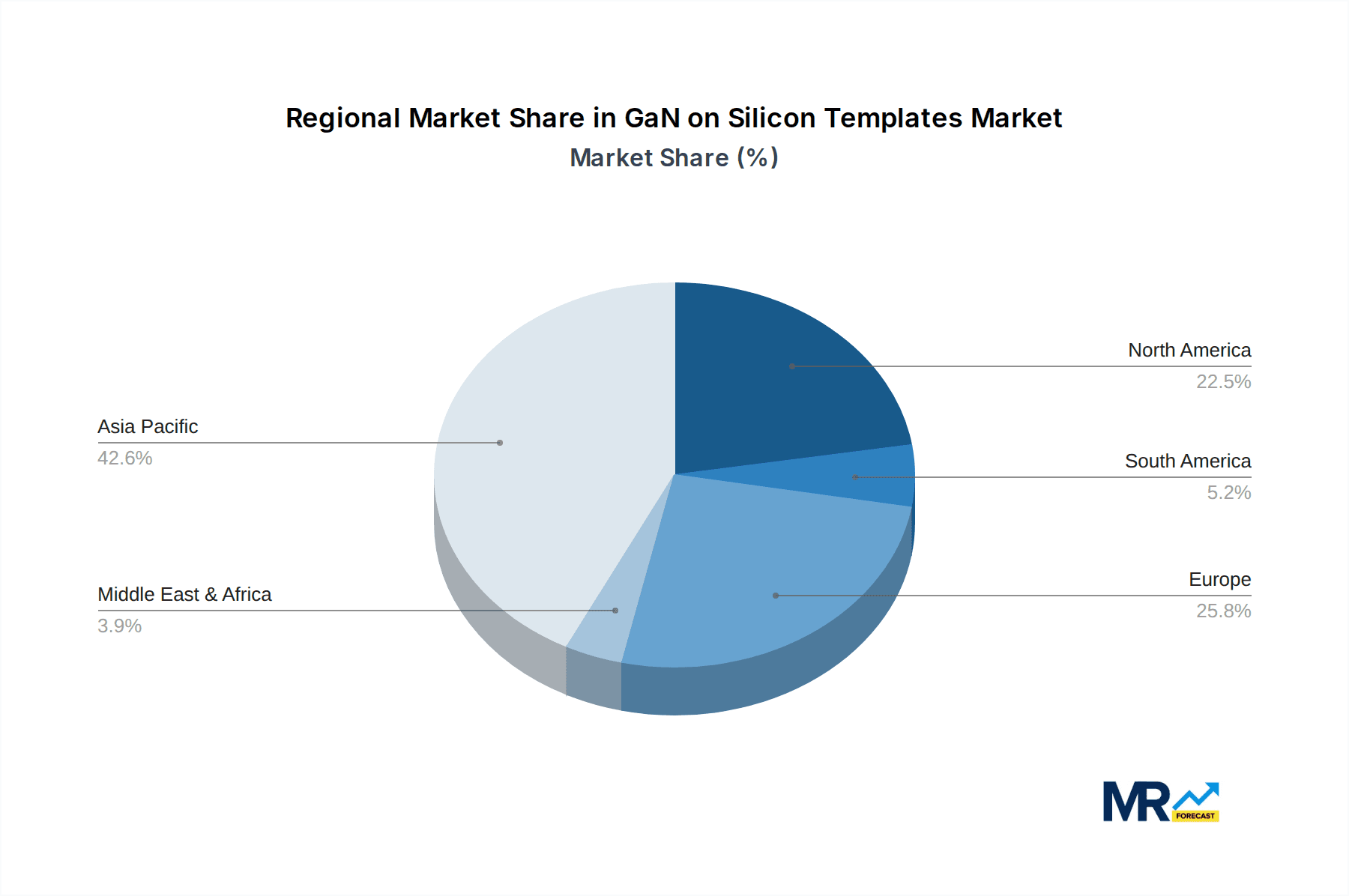 GaN on Silicon Templates Market Share by Region - Global Geographic Distribution