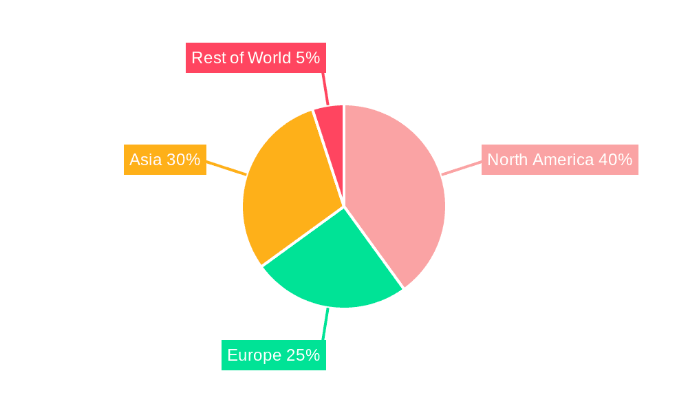 Gallium Telluride Sputtering Target Market Share by Region - Global Geographic Distribution