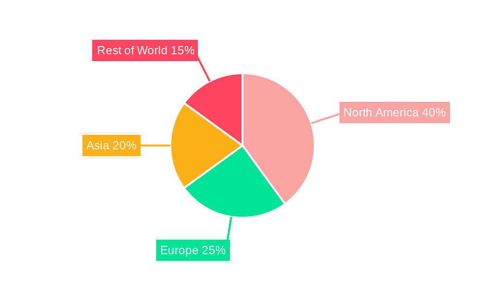 Game Asset Trading Platform Market Share by Region - Global Geographic Distribution