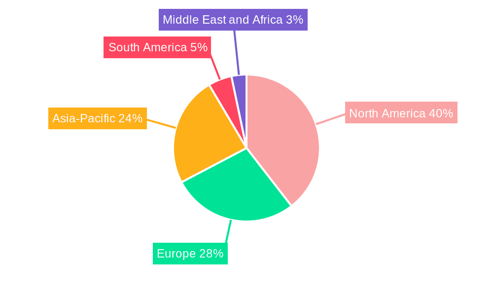 Gasoline Direct Injection Market Market Share by Region - Global Geographic Distribution