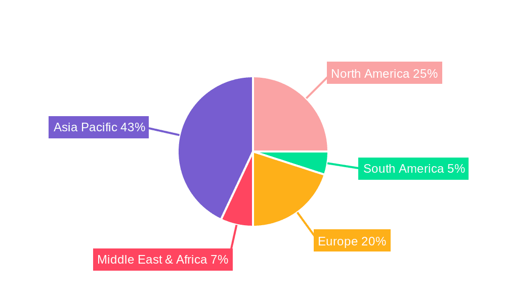 Germanium Nitride Sputtering Target Market Share by Region - Global Geographic Distribution
