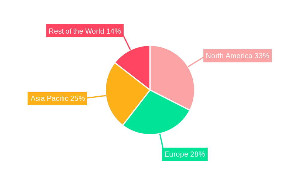 Glaucoma and Cataract Surgery Devices Market Share by Region - Global Geographic Distribution