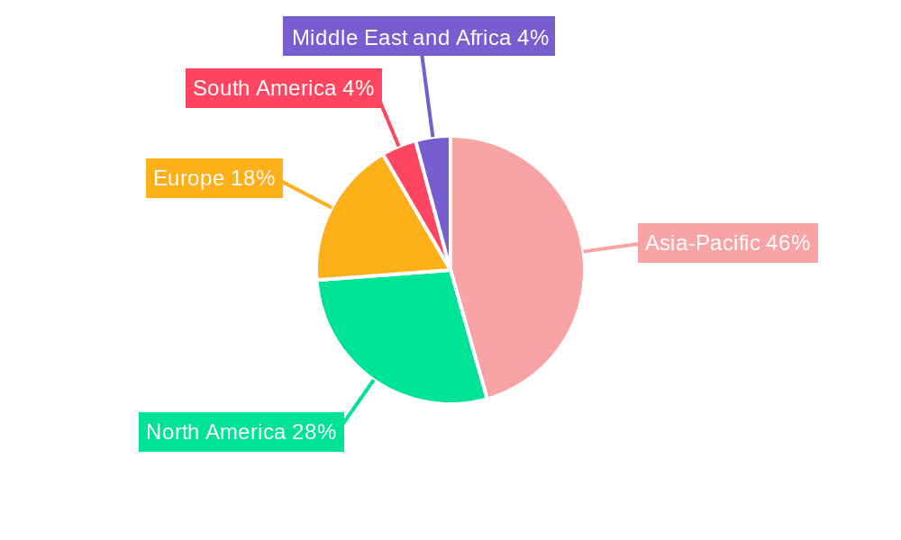 Grid-Scale Battery Market Market Share by Region - Global Geographic Distribution