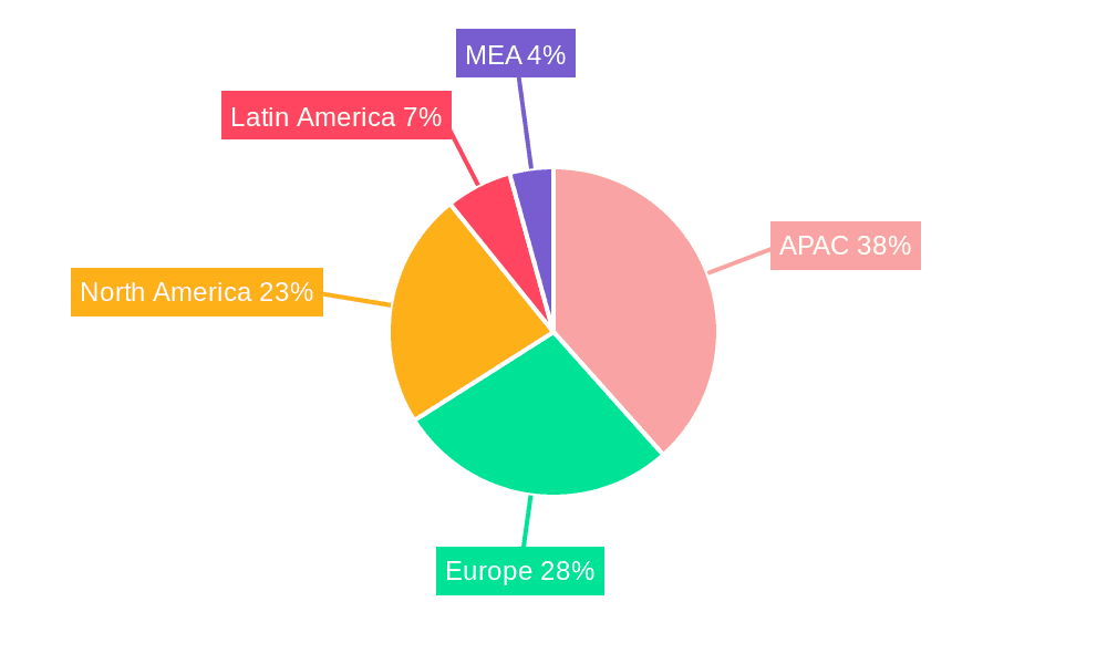 Grid-Scale Stationary Battery Storage Market Market Share by Region - Global Geographic Distribution
