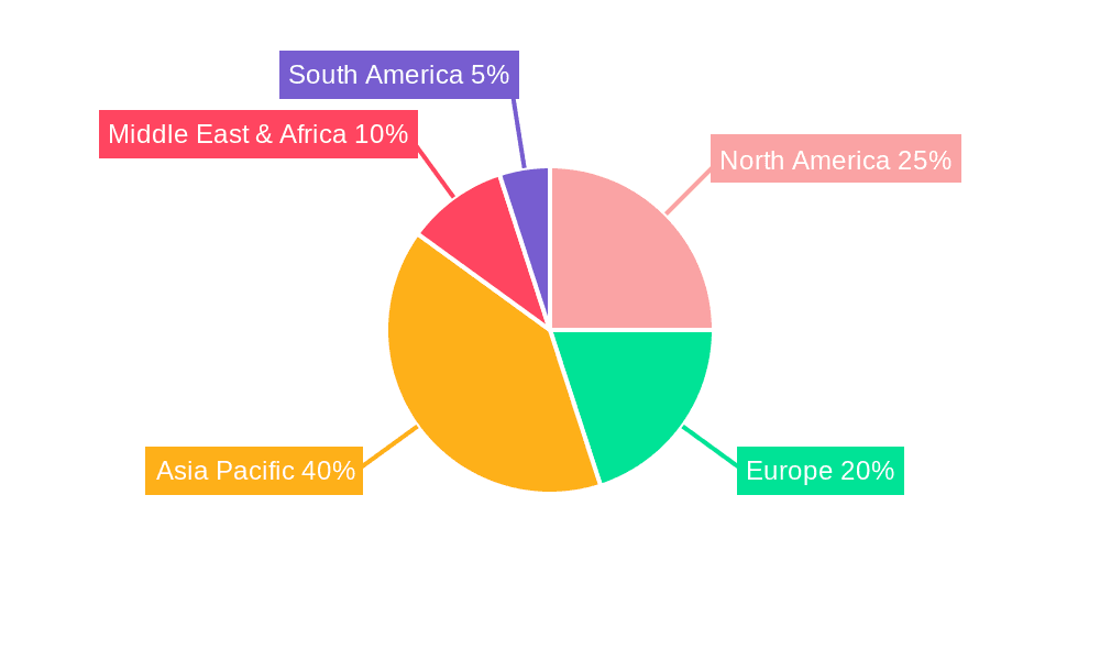 Grinding Media for Mining Market Share by Region - Global Geographic Distribution