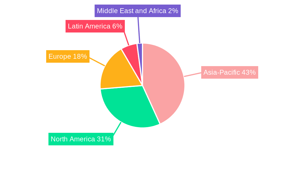 Guar Gum Market Market Share by Region - Global Geographic Distribution
