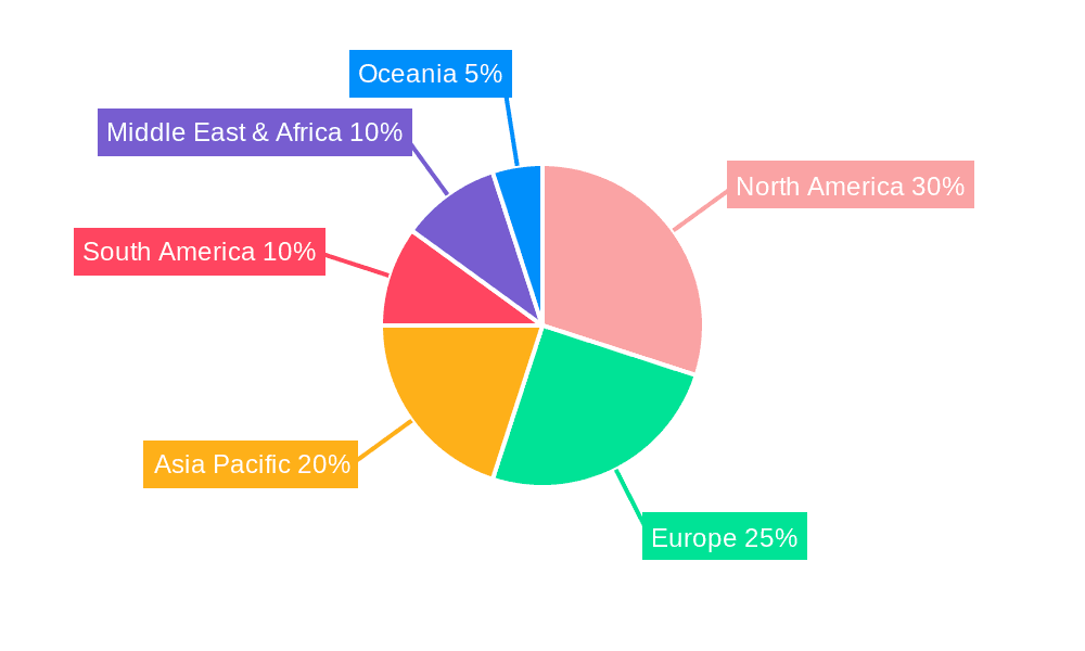Guide Catheters and Wires Market Share by Region - Global Geographic Distribution
