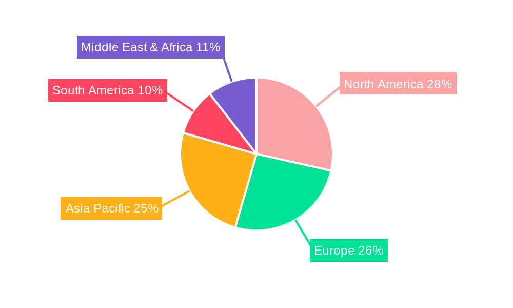 Gynecological Conditions Medications Market Share by Region - Global Geographic Distribution