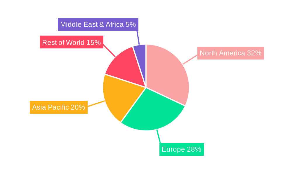 HIV Vaccine Market Share by Region - Global Geographic Distribution