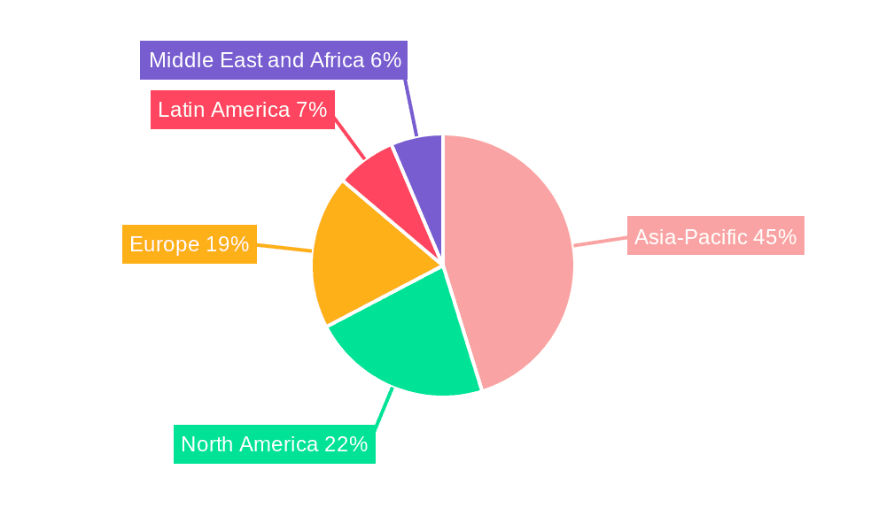Hair Oil Market Market Share by Region - Global Geographic Distribution