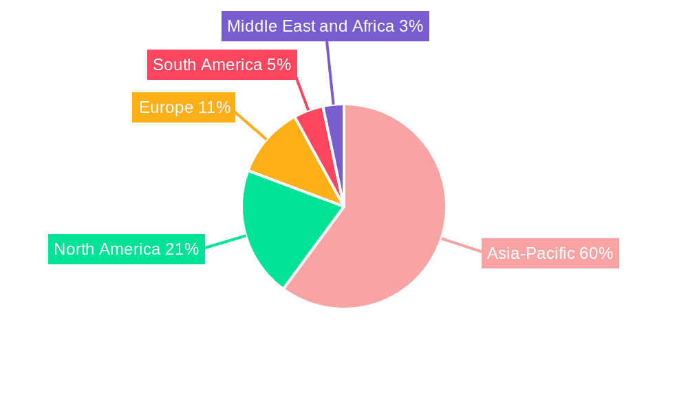 Handloom Products Market Market Share by Region - Global Geographic Distribution