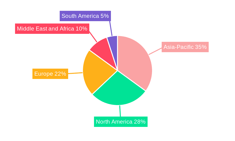 Heat Recovery Systems Market Market Share by Region - Global Geographic Distribution