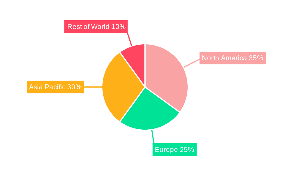 High-End Botanical Herbal Skin Care Market Share by Region - Global Geographic Distribution