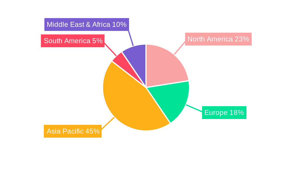 High Purity Alloy Target Market Share by Region - Global Geographic Distribution