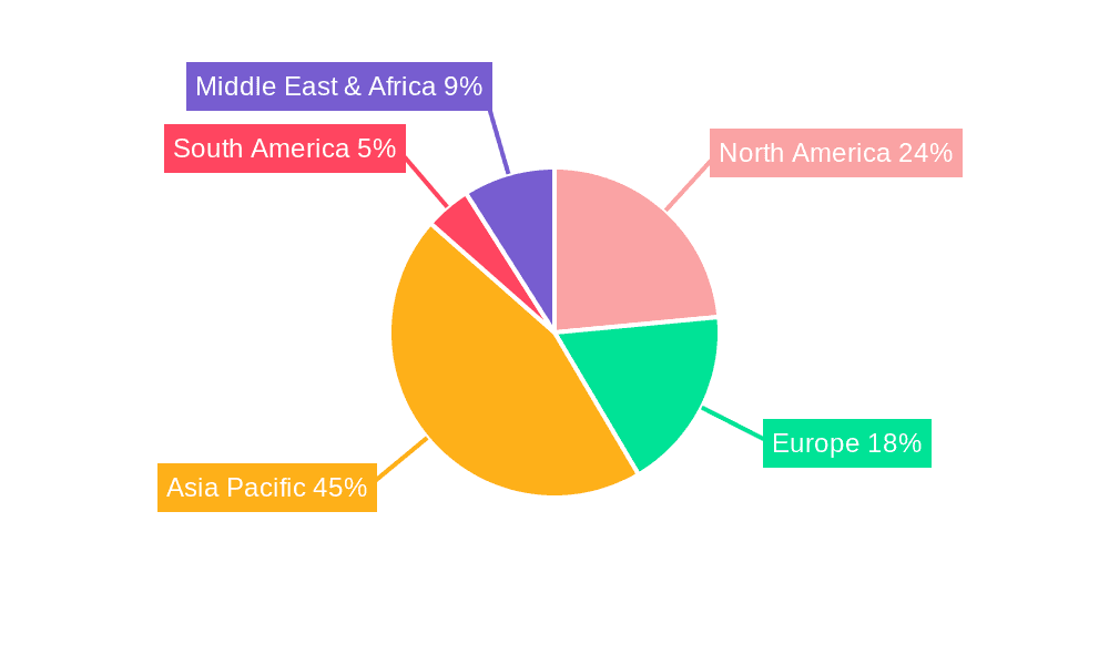 High Purity Octofluorocyclopentene Market Share by Region - Global Geographic Distribution