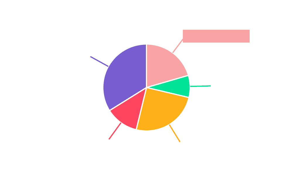 Highway Electromechanical Systems Market Share by Region - Global Geographic Distribution