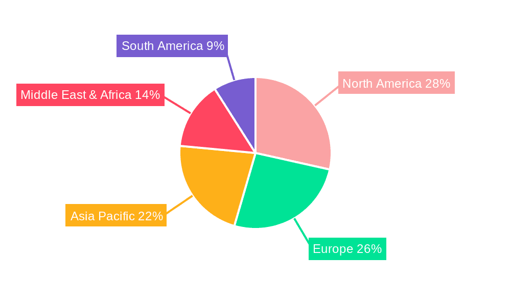 Hose Test Systems Market Share by Region - Global Geographic Distribution