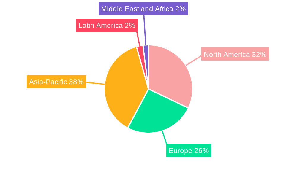 Hospital Asset Management Software Market Share by Region - Global Geographic Distribution