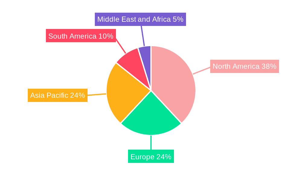 Household E-commerce Platform Market Share by Region - Global Geographic Distribution