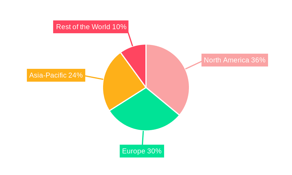 Hybrid Drill Bits Market Market Share by Region - Global Geographic Distribution