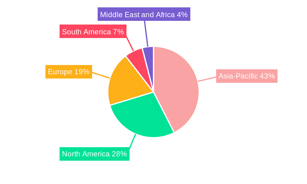 Hybrid Switchgear Market Market Share by Region - Global Geographic Distribution