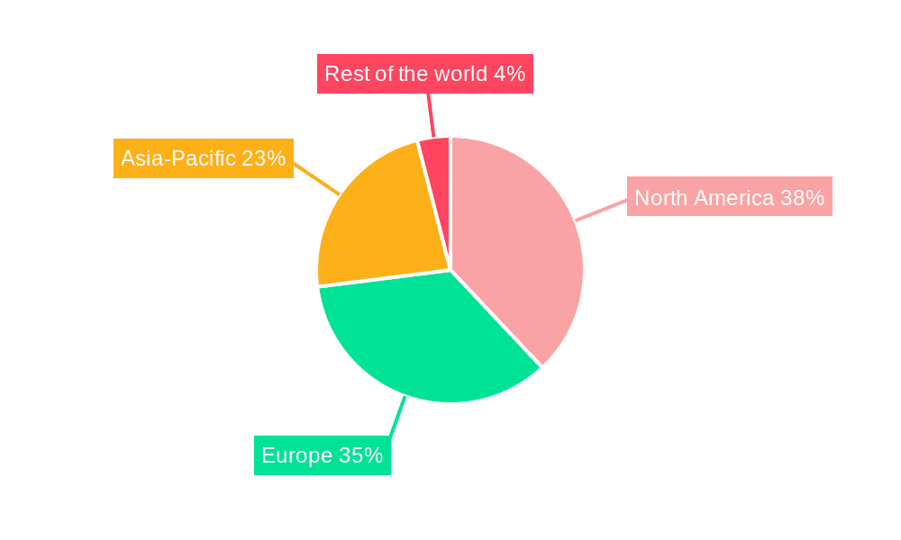 Hydraulics Components Market Market Share by Region - Global Geographic Distribution