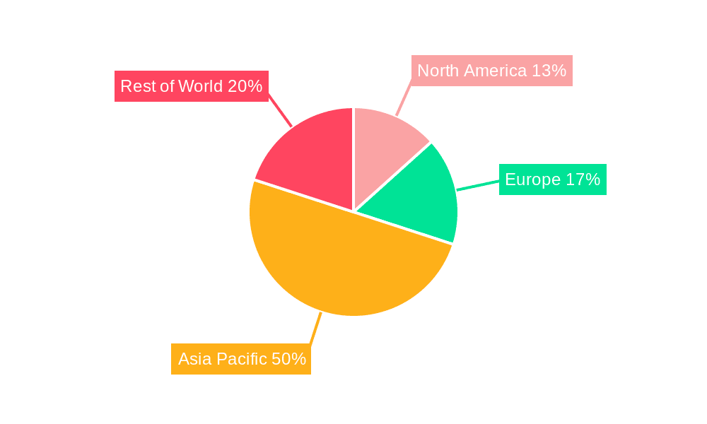 Hydrogenated Palm Stearine Market Share by Region - Global Geographic Distribution