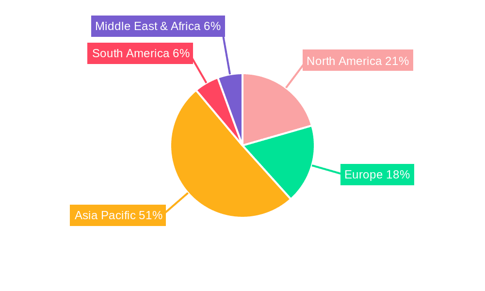 ITO Sputtering Target Material Market Share by Region - Global Geographic Distribution