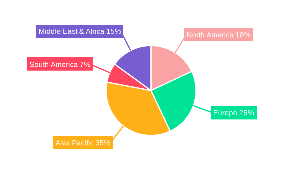 Impulse Voltage Generator Systems Market Share by Region - Global Geographic Distribution