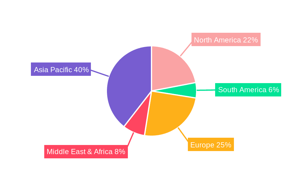 Induction Heating Power Supplies Market Share by Region - Global Geographic Distribution