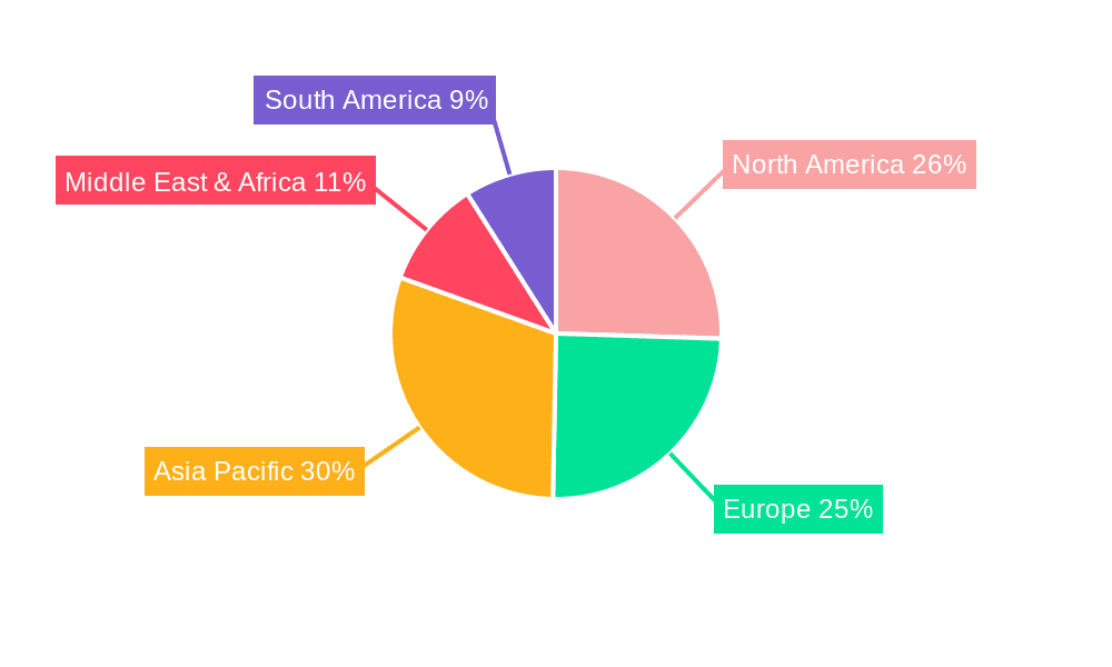 Industrial Centrifugal Separators Market Share by Region - Global Geographic Distribution