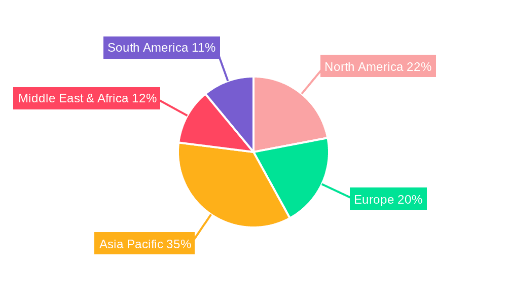 Industrial Flow Meters Market Share by Region - Global Geographic Distribution