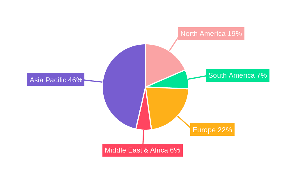Industrial Grade Benzoic Acid Market Share by Region - Global Geographic Distribution