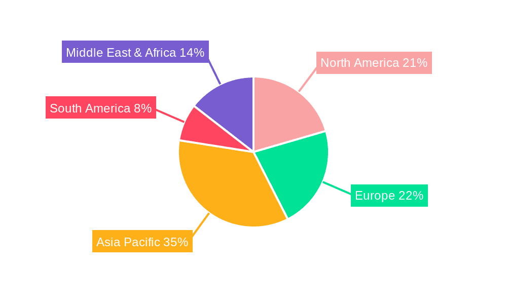 Industrial Grade Nitrile Gloves Market Share by Region - Global Geographic Distribution