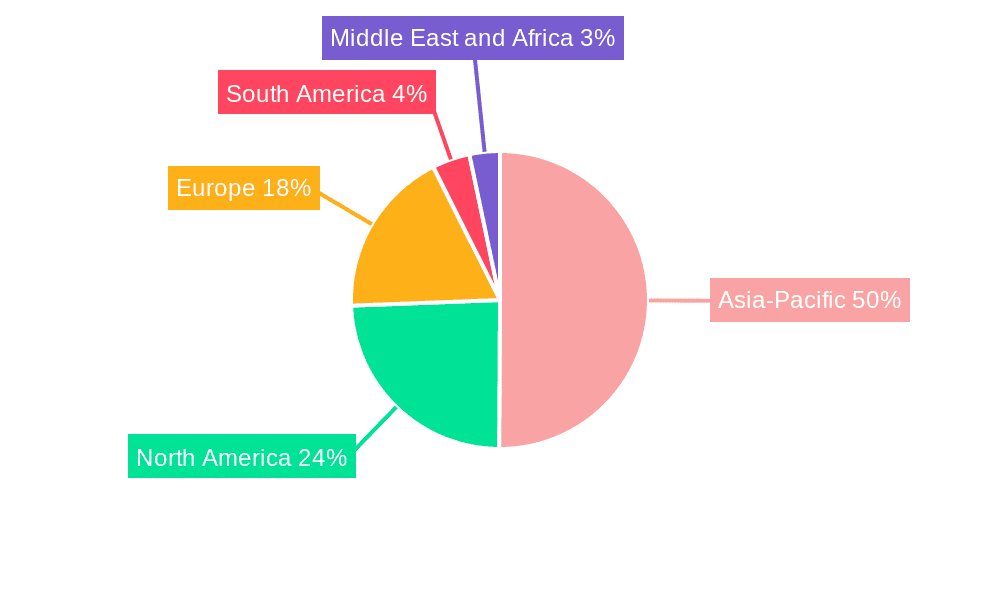Industrial Motor Market Market Share by Region - Global Geographic Distribution