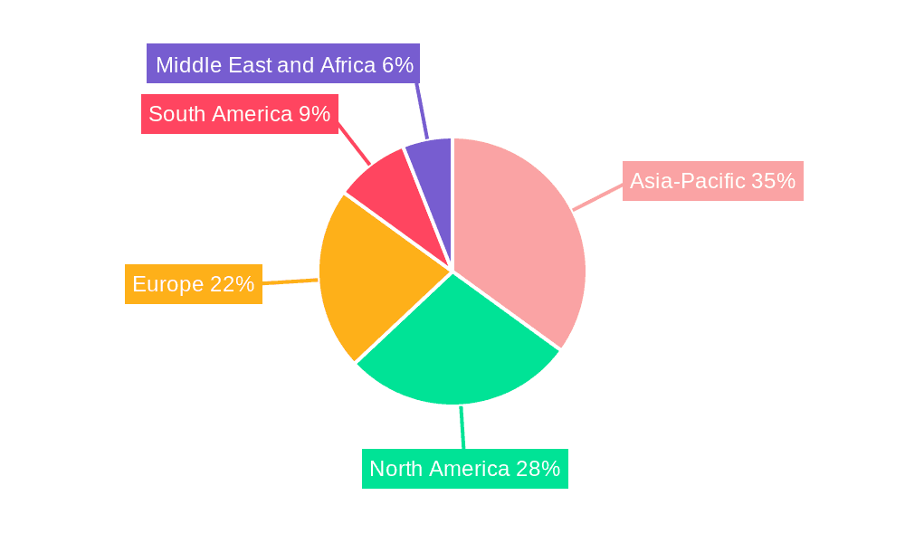 Industrial Packaging Market Market Share by Region - Global Geographic Distribution